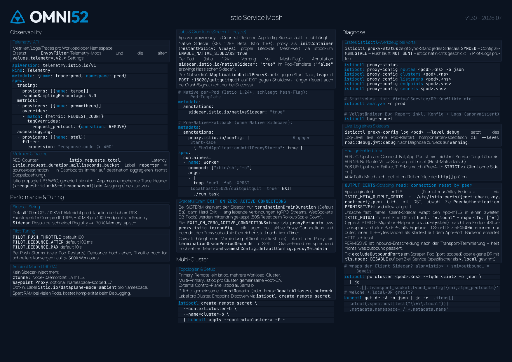 Cheatsheet Seite 2: Observability, Performance, Multi-Cluster, Diagnose