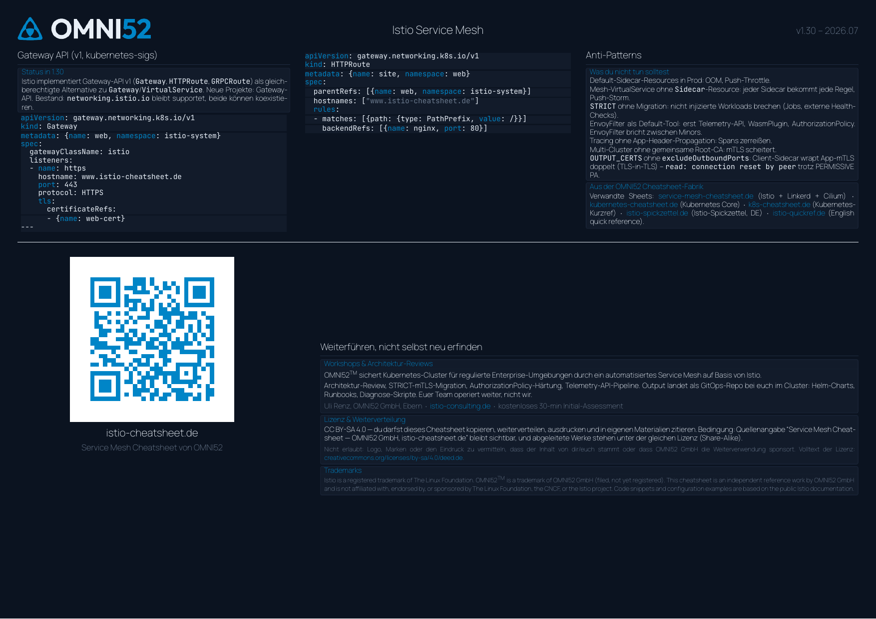 Cheatsheet Seite 3: Gateway API, Anti-Patterns, Kontakt & Lizenz