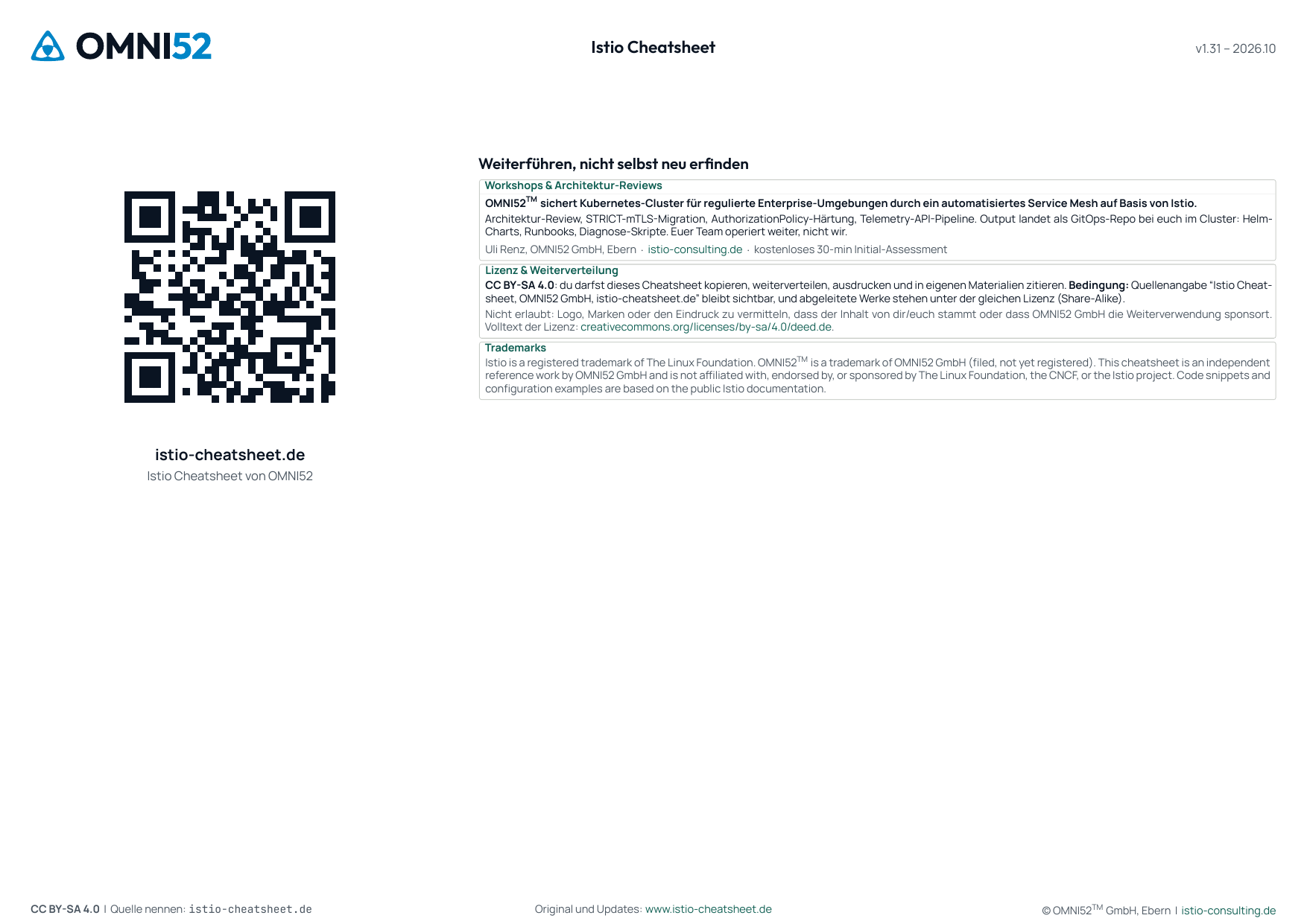 Cheatsheet Seite 4: QR-Code, Kontakt, Lizenz und Marken-Hinweis